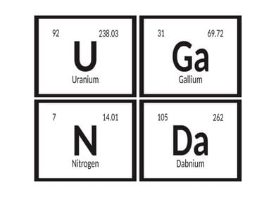 Uganda Periodic Table