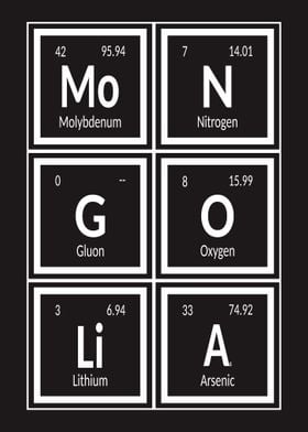 Mongolia Periodic Table