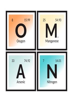 Oman Periodic Table