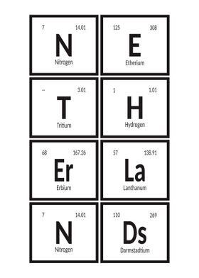 Netherlands Periodic Table