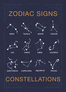 Astrology Zodiac Signs