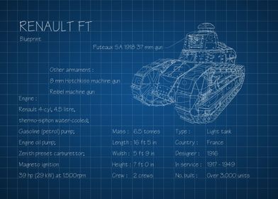 Renault FT