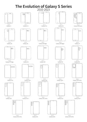 Galaxy S Series Blueprint