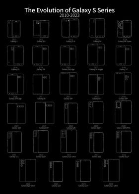 Samsung Galaxy S Blueprint