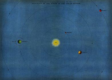 Vintage Solar System