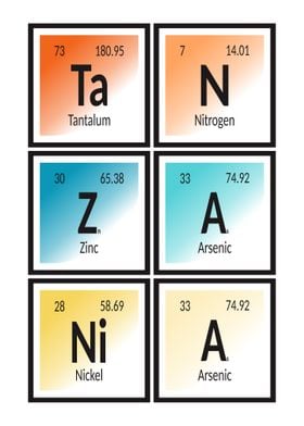 Tanzania Periodic Table