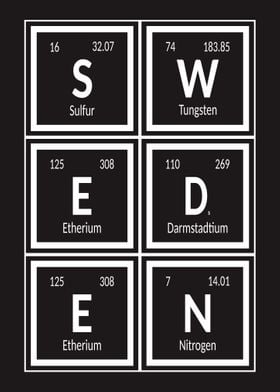 Sweden Periodic Table