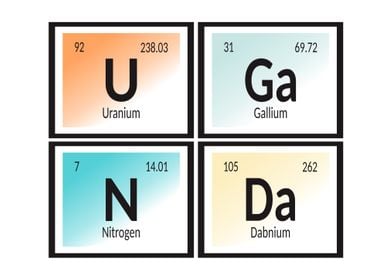 Uganda Periodic Table