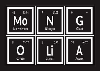 Mongolia Periodic Table