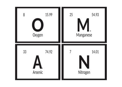 Oman Periodic Table