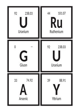 Uruguay Periodic Table