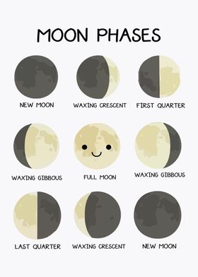 Moon phases