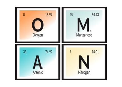 Oman Periodic Table