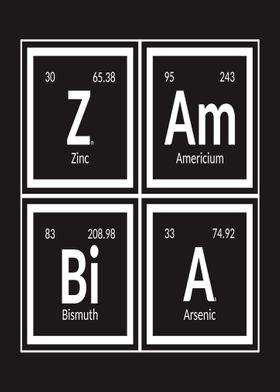 Zambia Periodic Table