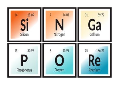 Singapore Periodic Table