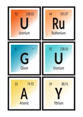 Uruguay Periodic Table