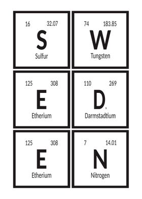 Sweden Periodic Table