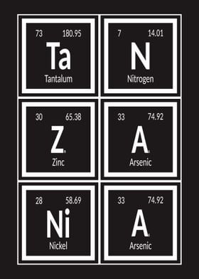 Tanzania Periodic Table