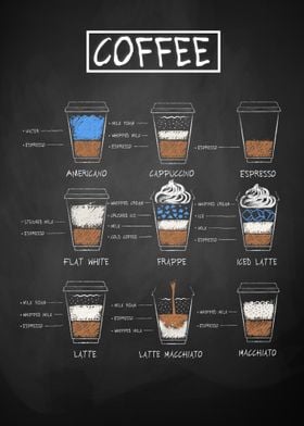 Bestseller coffee guide