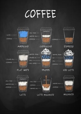 the best coffee guide