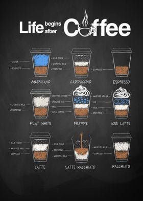 Life begins after coffee