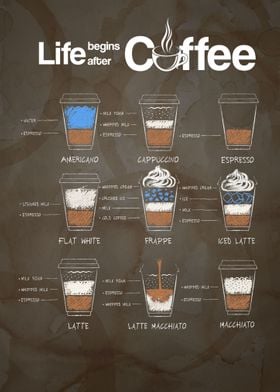 All time coffee types