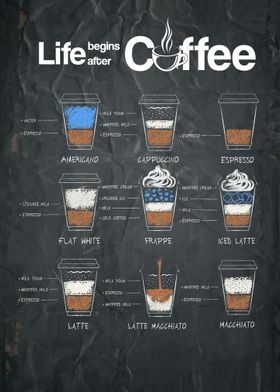 Coffee or life guide