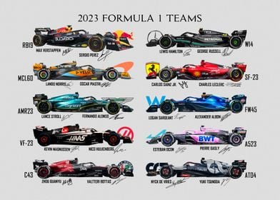 2023 Formula 1 Teams