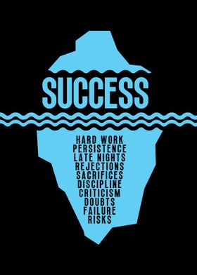 Success Iceberg