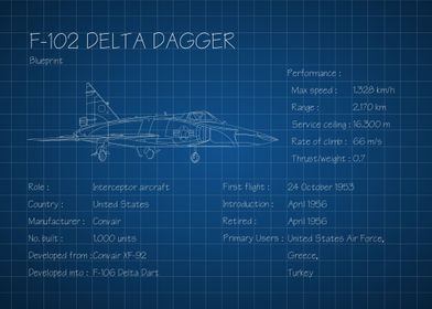 F102 Delta Dagger