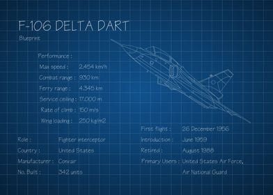 F106 Delta Dart