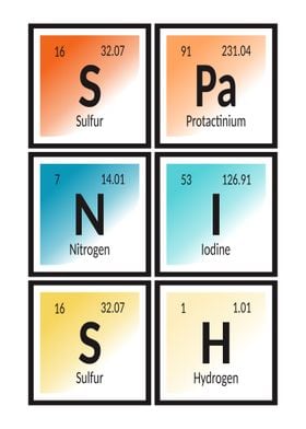 Spanish Periodic Table