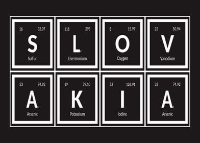 Slovakia Periodic Table 