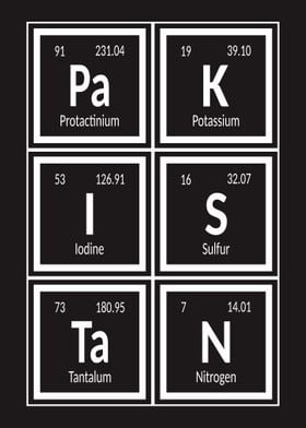 Pakistan Periodic Table