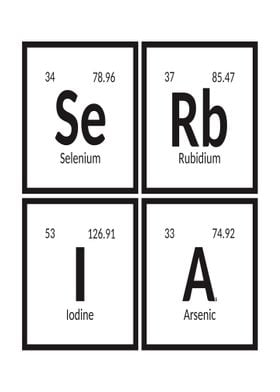 Serbia Periodic Table