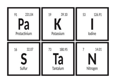 Pakistan Periodic Table