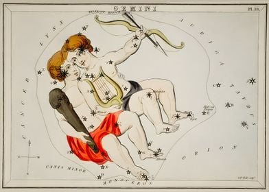 Gemini Zodiac