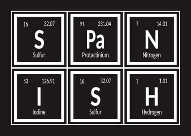 Spanish Periodic Table