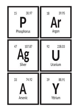 Paraguay Periodic Table