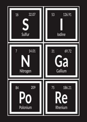 Singapore Periodic Table