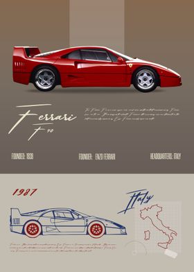 Ferrari F40 Posters Online - Shop Unique Metal Prints, Pictures, Paintings