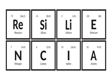 Resiliencia Elements