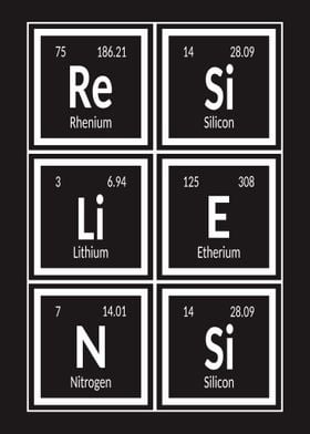 Resiliensi Elements