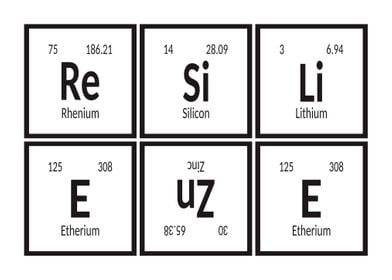 Resilienze Periodic Table