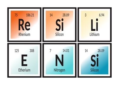 Resiliensi Periodic Table