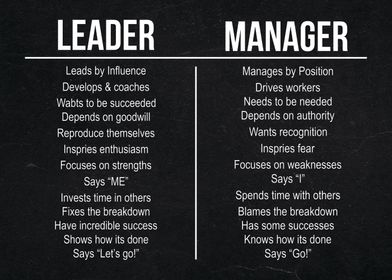 Leader vs Manager