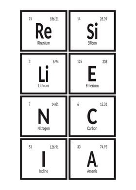 Resiliencia Periodic Tabe