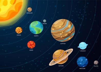 Solar System