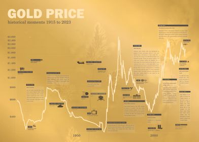 historical gold chart 