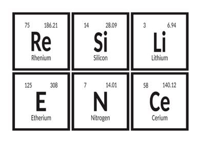 Resilience Periodic Table